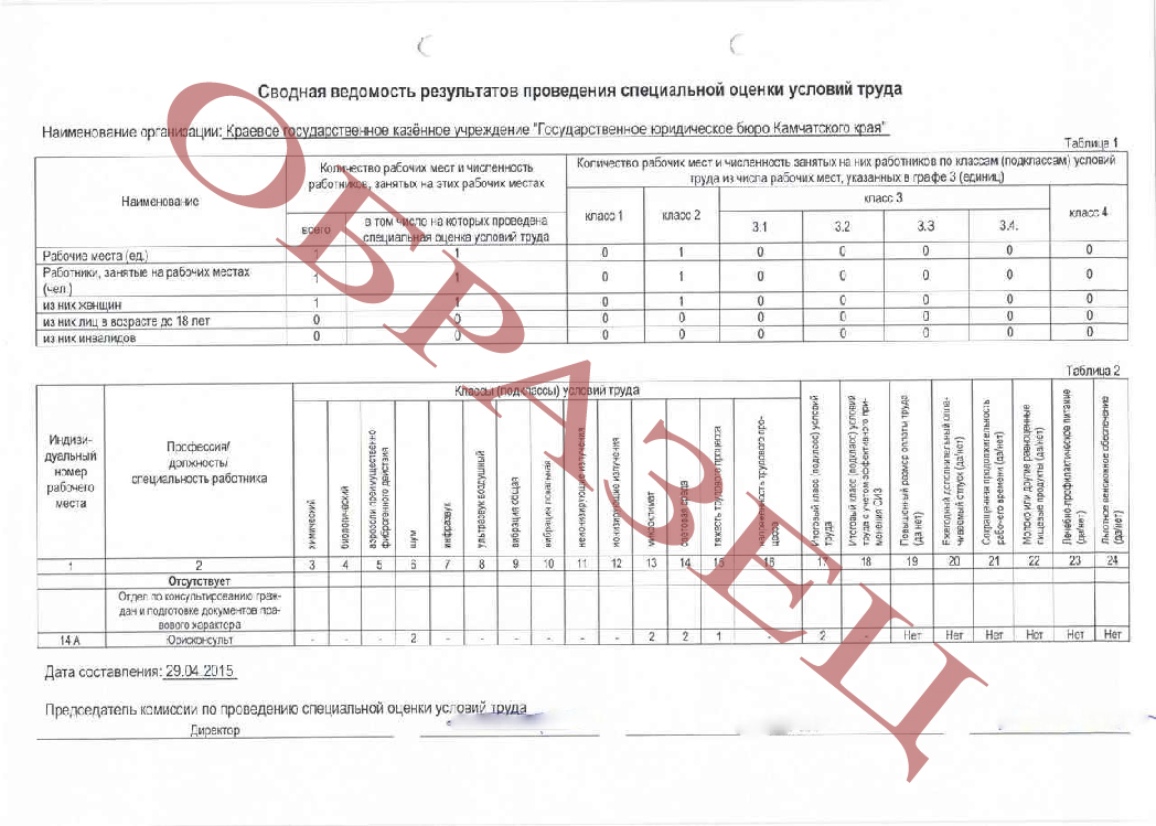 Карта соут образец заполнения в ворде